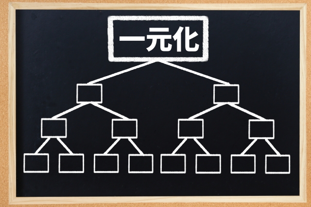 多店舗の大量採用をASSISTが一括管理。採用コストを40%削減。